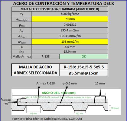 Rubro Malla Armex R-158 electrosoldada 15x15x5.5mm. Hormigón simple